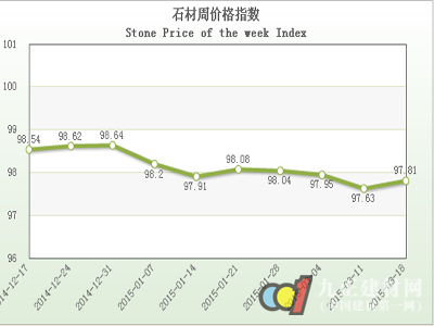 “中國·水頭石材指數”價格指數周報告