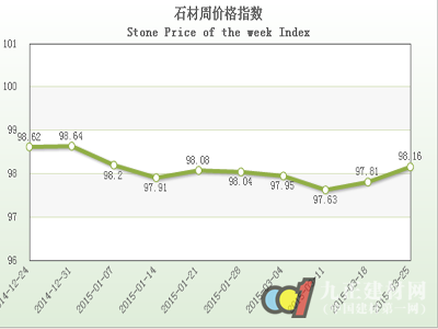 4月份中旬水頭石材指數價格指數周報告