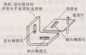 組合掛件三向調節